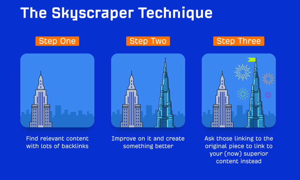 Bật mí những Bước Cơ Bản Của Skyscraper Technique